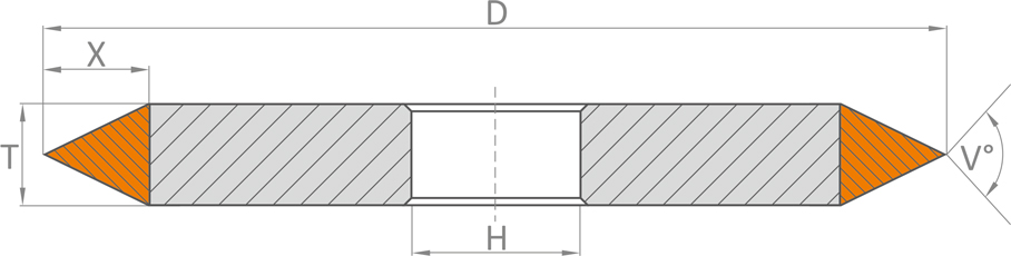 1K1 szerszam geometria N