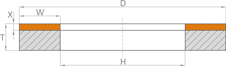 2A2 szerszam geometria N